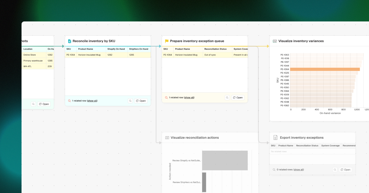 New: Data Tracing, Email a PDF, Prowork File Uploads, and a SharePoint Integration
