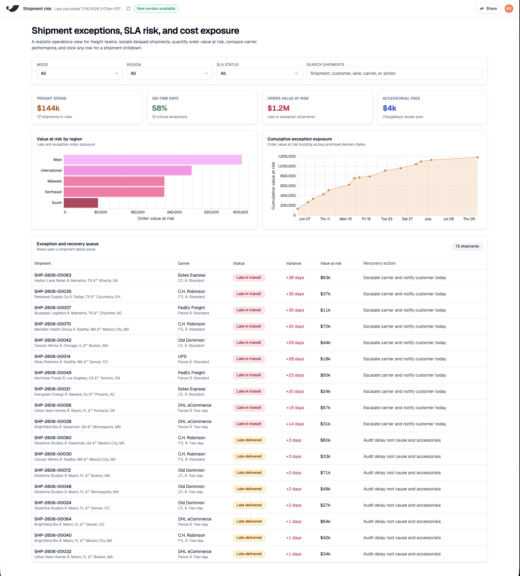 An example Artifact showing a shipment risk dashboard with filters, KPI tiles, and an exception queue.